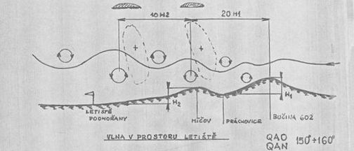 podhorany vlna1