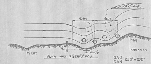 podhorany vlna2